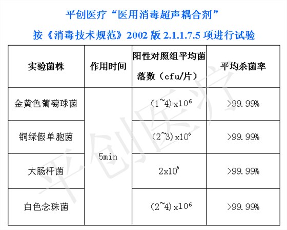 醫用消毒超聲耦合劑