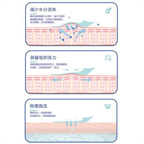 疤痕貼作用原理