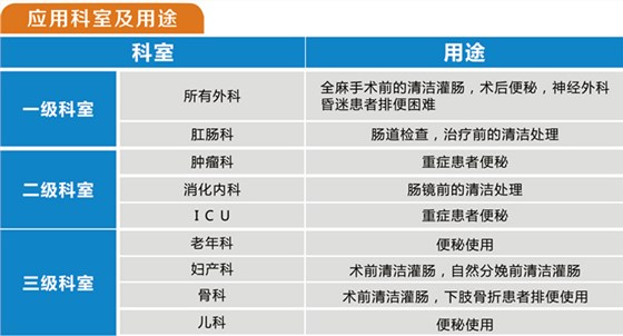 灌腸器用途