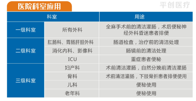 灌腸器的使用科室